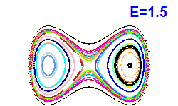 Poincar� section A=0, E=1.5